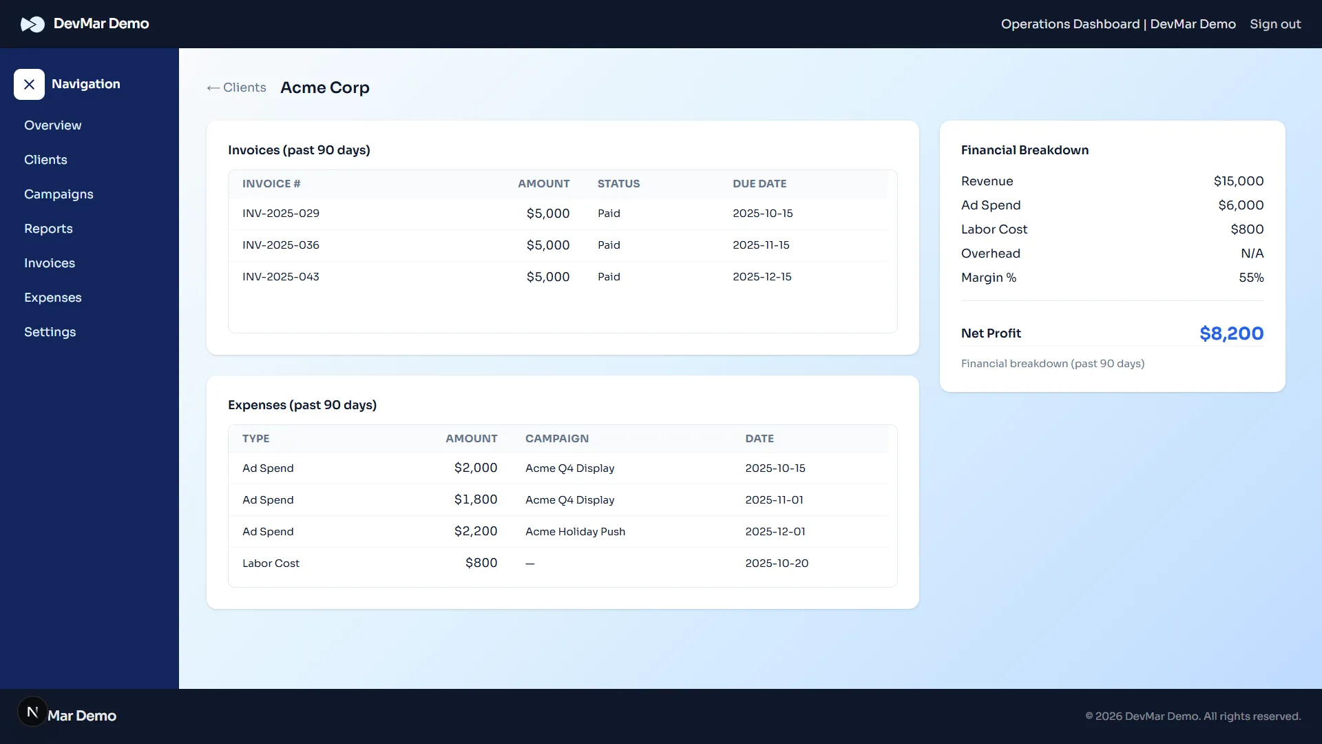 Client-specific financial breakdown