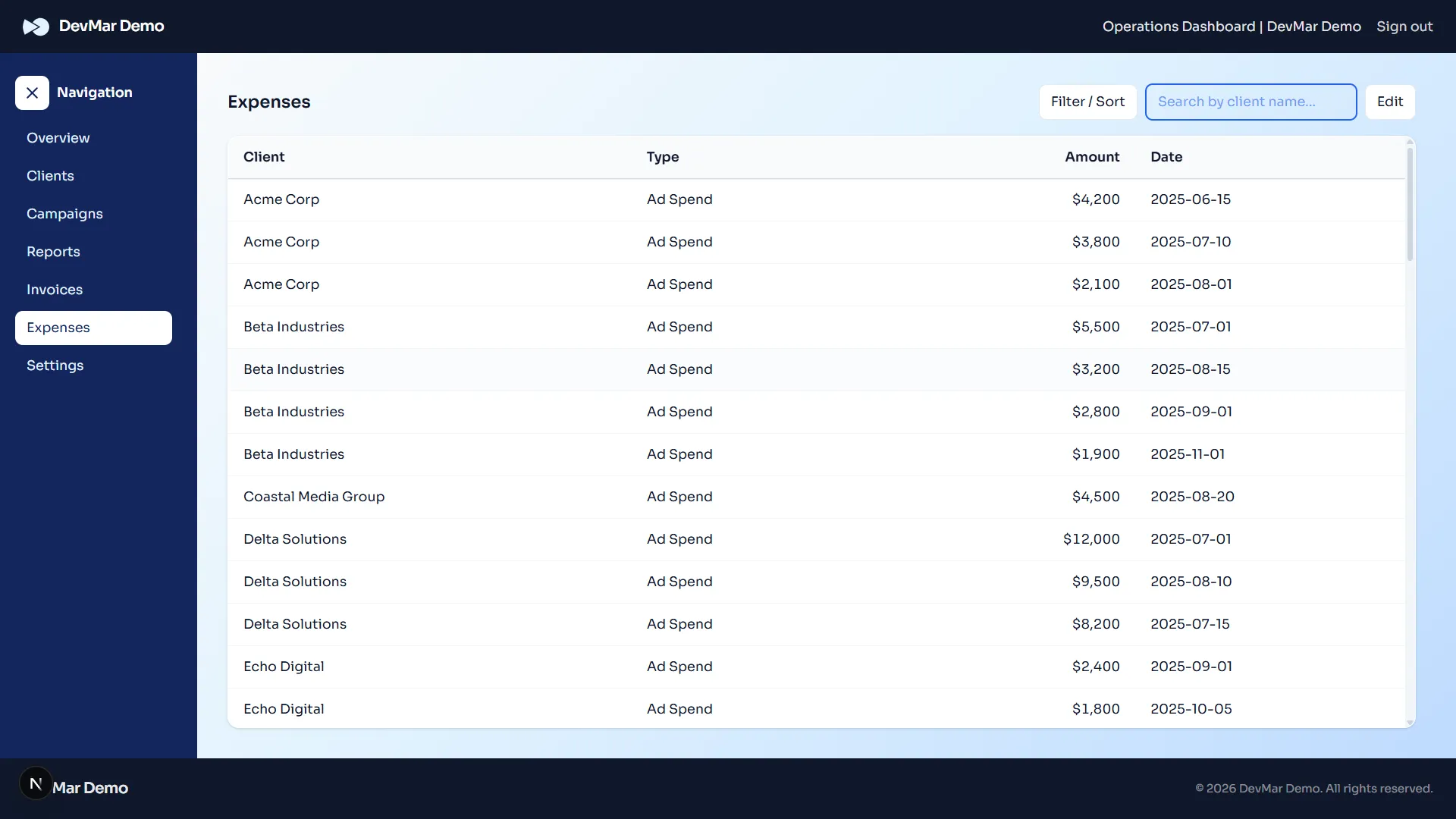 Centralized expenses table